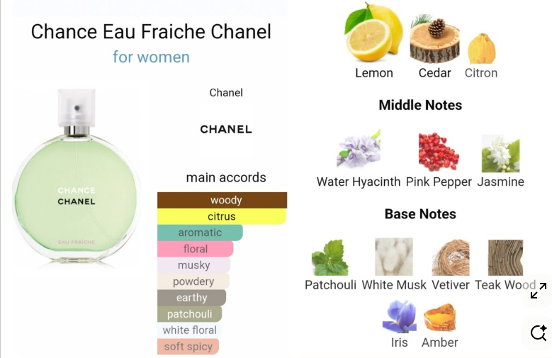 Chanel Chance Eau Fraiche EDT - 10ml