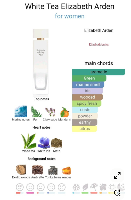 Elizabeth Arden White Tea EDT - 10ml