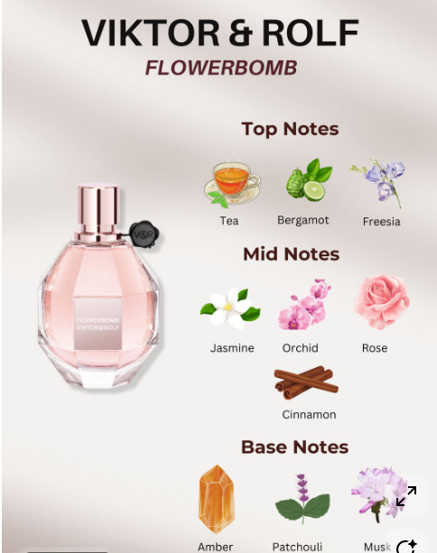 Viktor & Rolf Flowerbomb L'Eau De Parfum - 10ml
