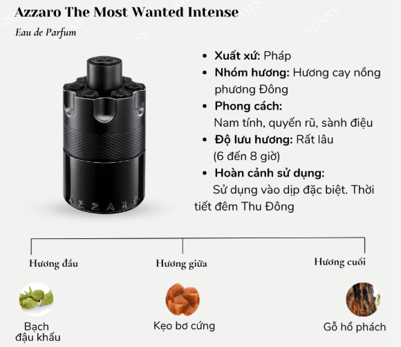Azzaro The Most Wanted EDP Intense - 10ml