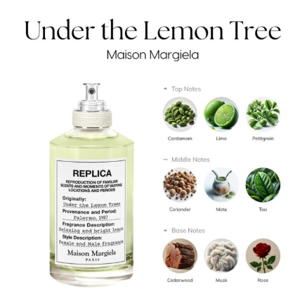 Maison Margiela Replica Under The Lemon Tree - 10ml