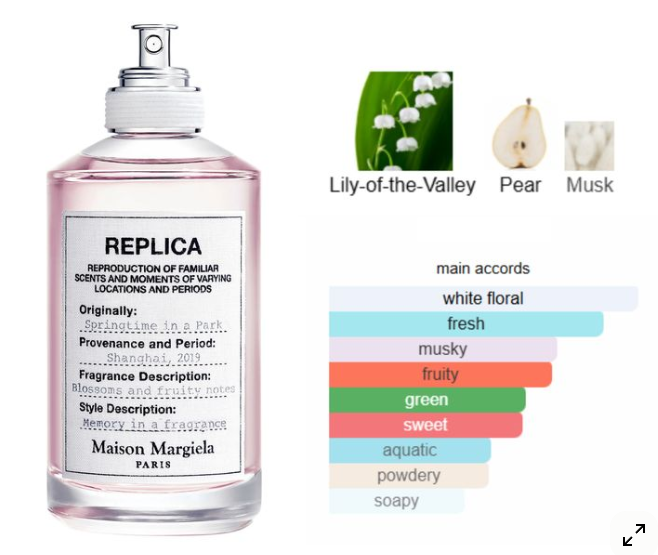 Maison Margiela Replica Springtime In A Park - 10ml
