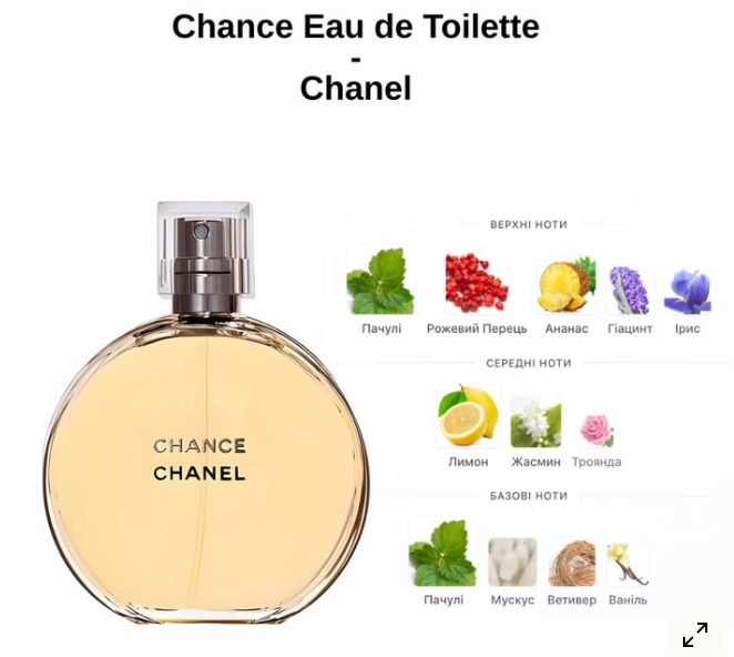 Chanel Chance EDP - 10ml