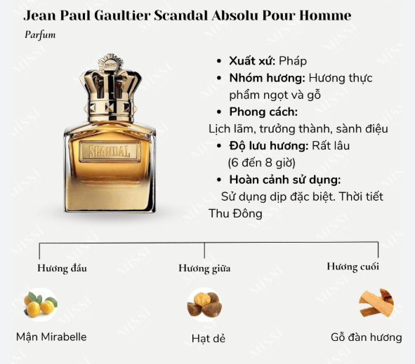Jean Paul Gaultier Scandal Pour Homme Absolu - 10ml