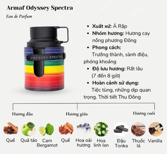 Armaf Odyssey Spectra EDP - 10ml