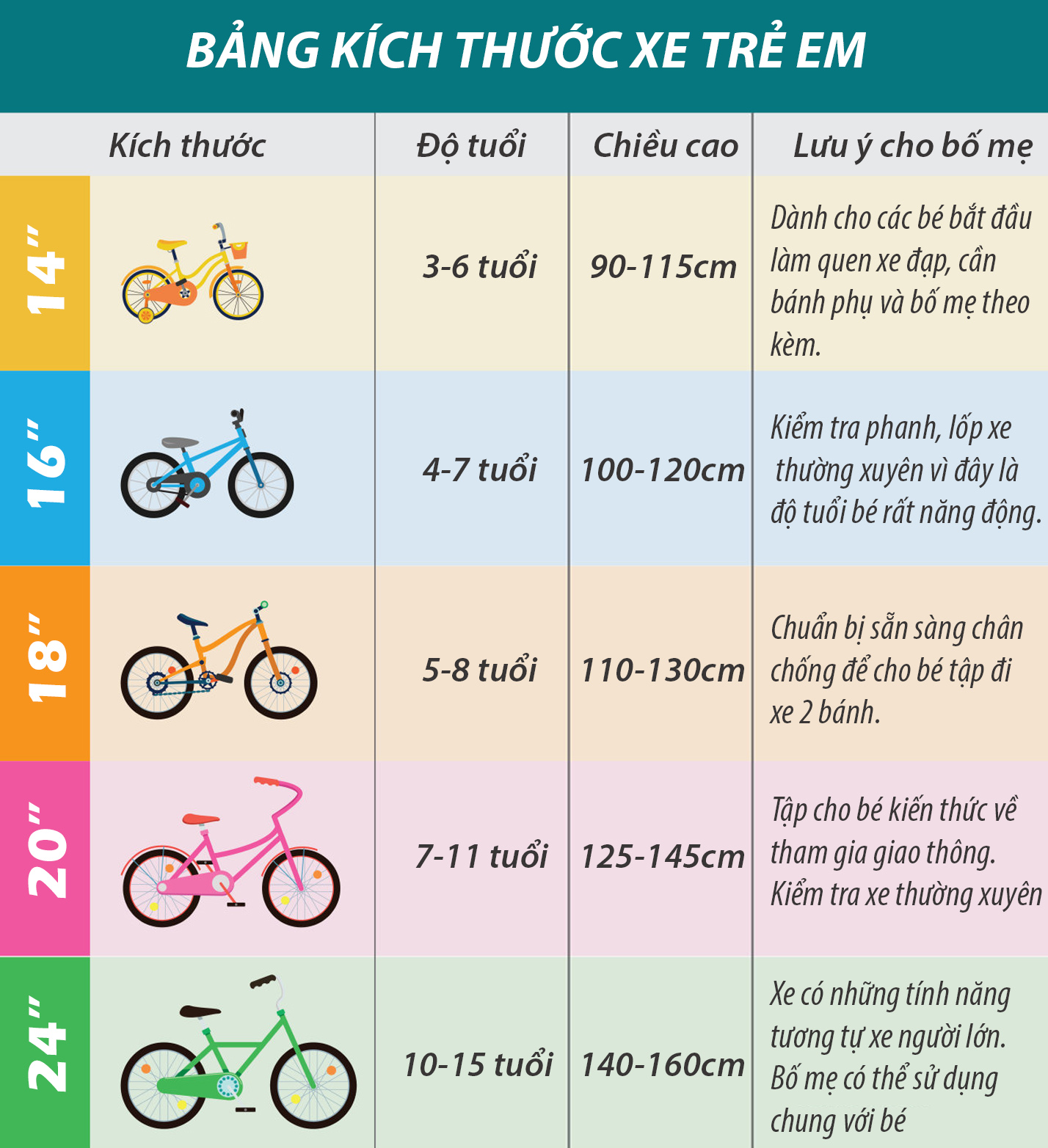 Bảng Kích Xe Đạp Phù Hợp Với Chiều Cao Độ Tuổi Của Bé | Bike2School - Hệ  Thống Bán Lẻ Xe Đạp