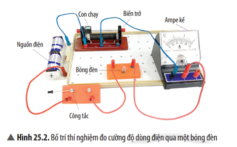 Bộ Dụng Cụ Thí Nghiệm Bóng Đèn