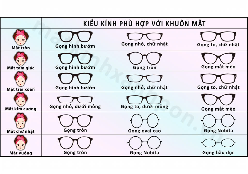👓 Cách Chọn Mắt Kính Phù Hợp Với Gương Mặt – Bí Quyết Giúp Bạn Trông Đẹp Hơn