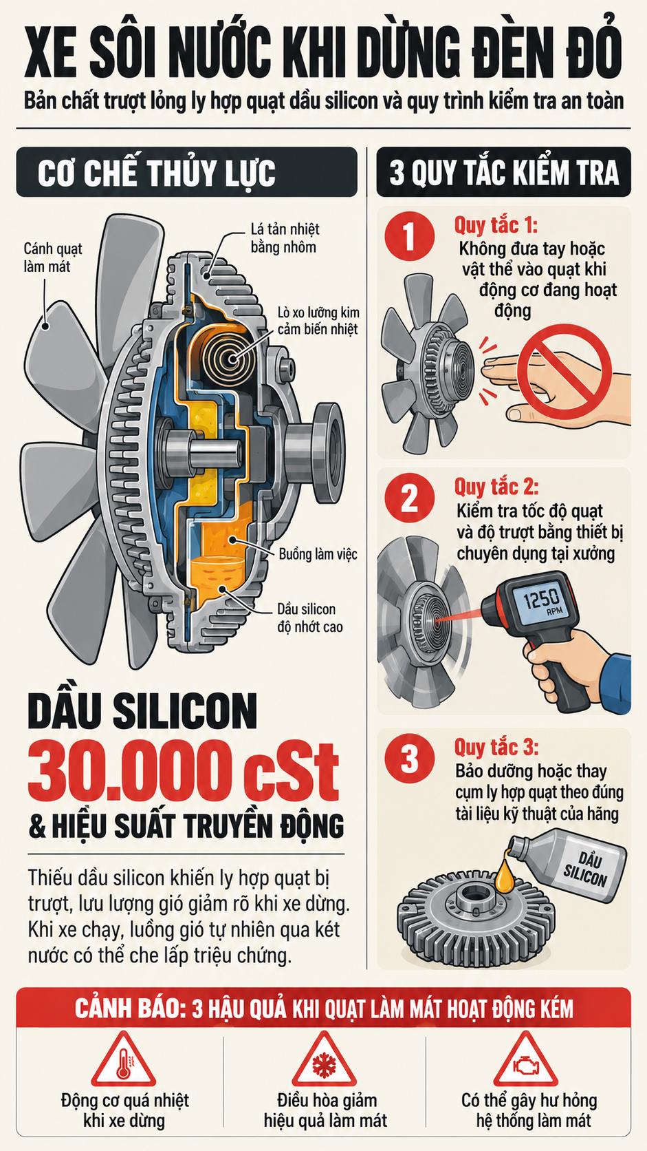 Cụm ly hợp quạt làm mát dầu silicon động cơ ô tô và bài test cuộn báo kiểm tra trượt quạt