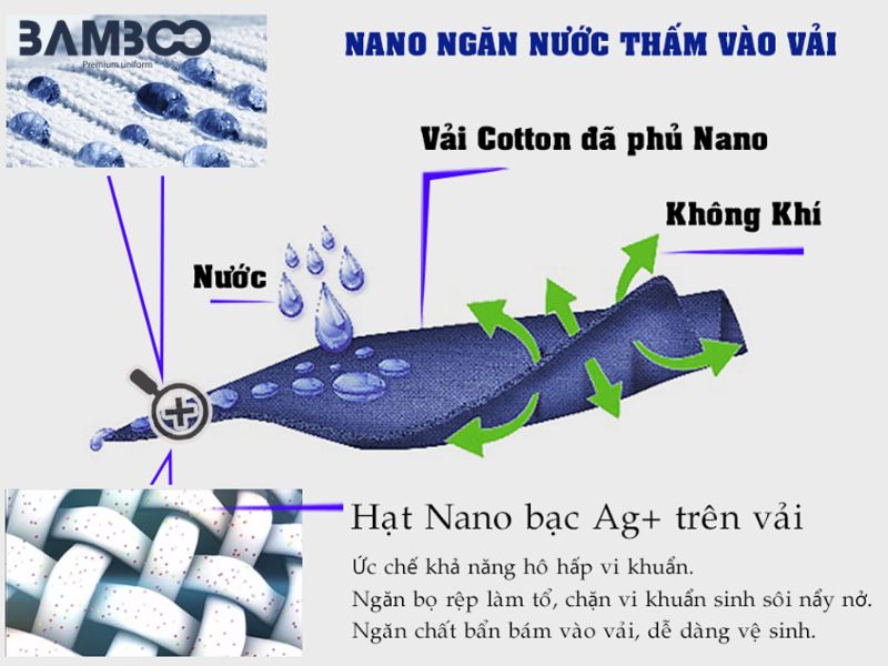 Các công nghệ kháng khuẩn chủ đạo gồm Nano bạc, ion kẽm, vật liệu tự nhiên và xử lý hoàn tất