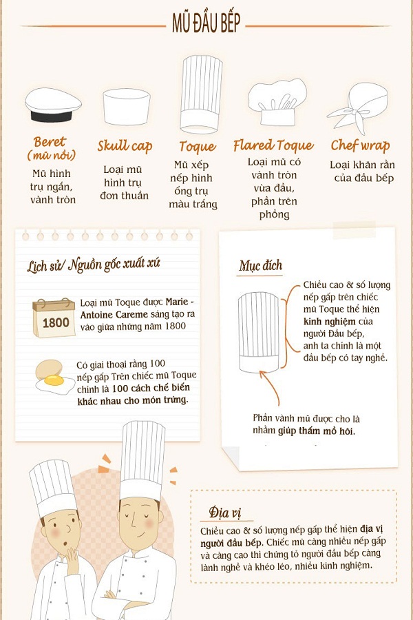 mũ đồng phục bếp