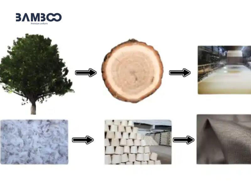 Quy trình sản xuất vải Modal tiêu chuẩn công nghiệp