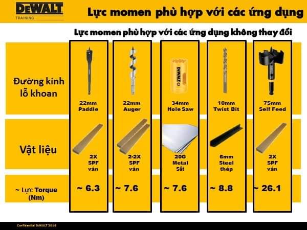 Thông số lực moment (NM) ý nghĩa sao đối với dụng cụ điện cầm tay???