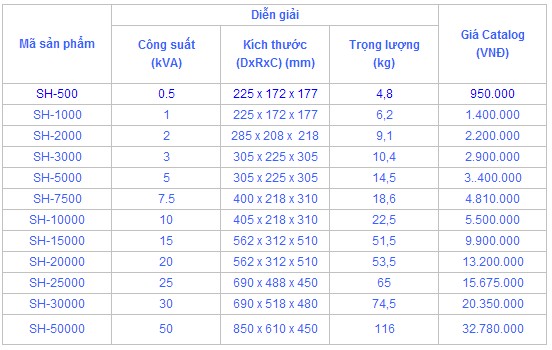 báo giá lioa, giá bán ổn áp lioa