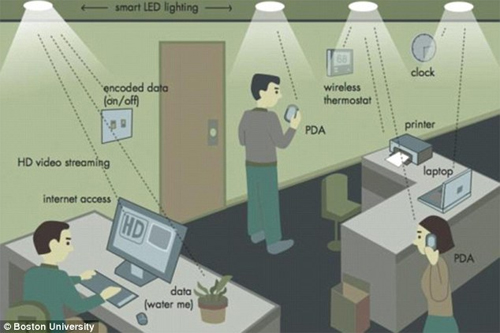 Công nghệ Li-Fi tốc độ nhanh hơn 100 lần Wi-Fi