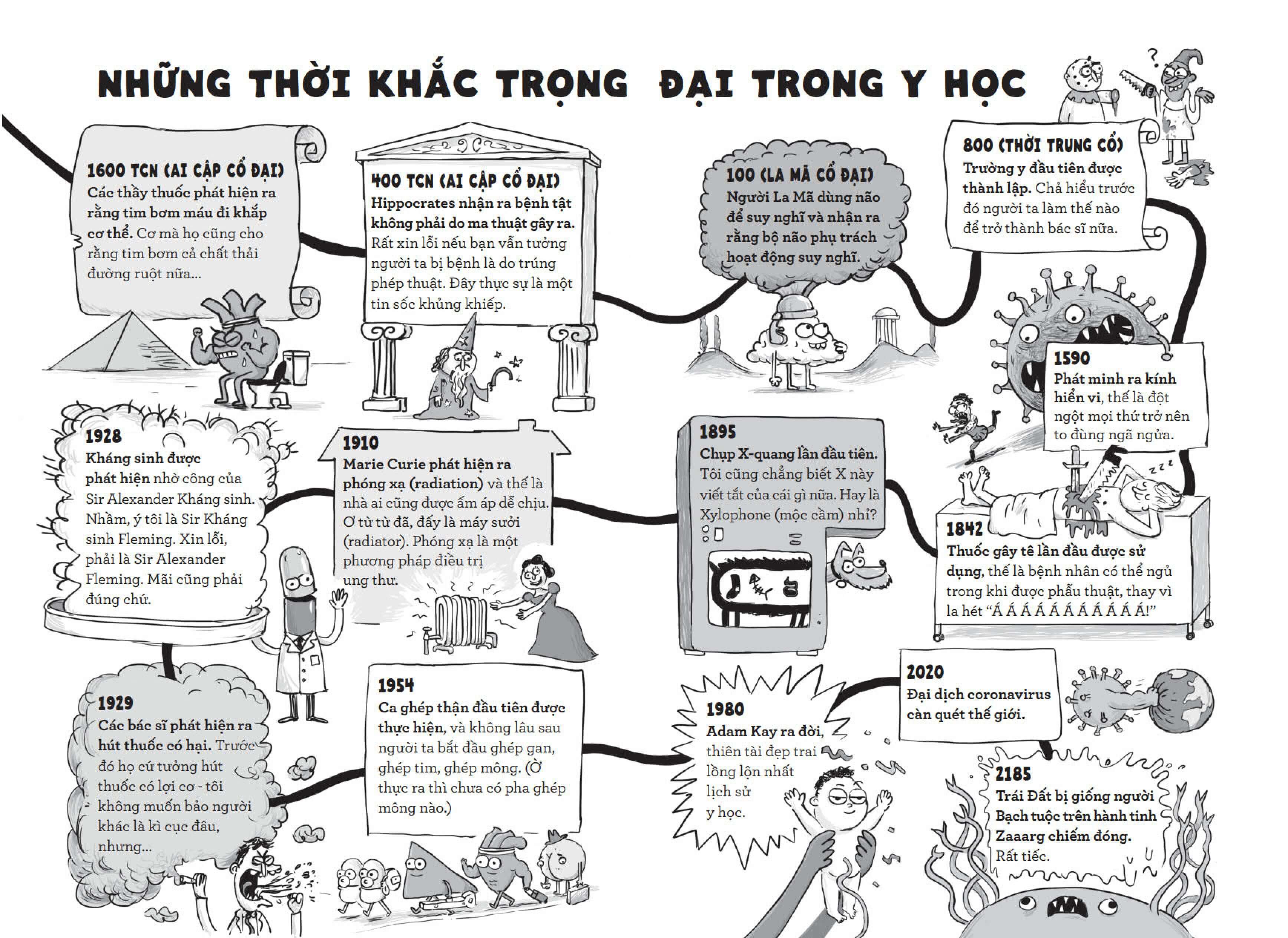 Thần Dược Của Kay - Một Lịch Sử Bổ Ích Khủng Khiếp Về Cơ Thể Người