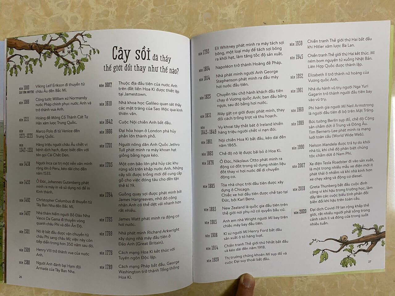 Combo 03 cuốn: Vẹt đuôi dài đã trông thấy những gì? Voi đã nghe thấy những gì? Cây đã nhìn thấy những gì?