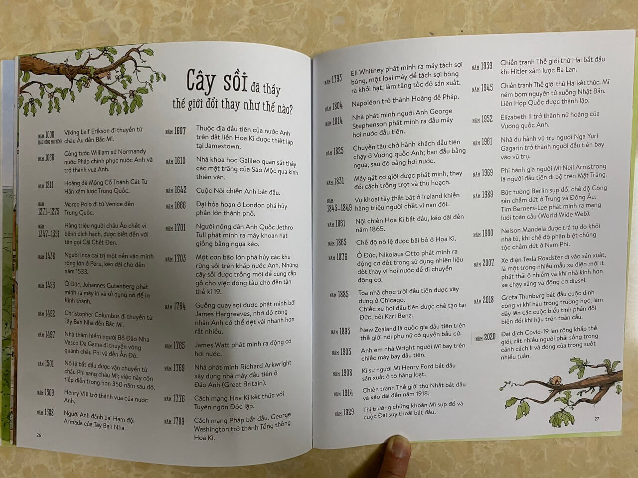 Combo 03 cuốn: Vẹt đuôi dài đã trông thấy những gì? Voi đã nghe thấy những gì? Cây đã nhìn thấy những gì?