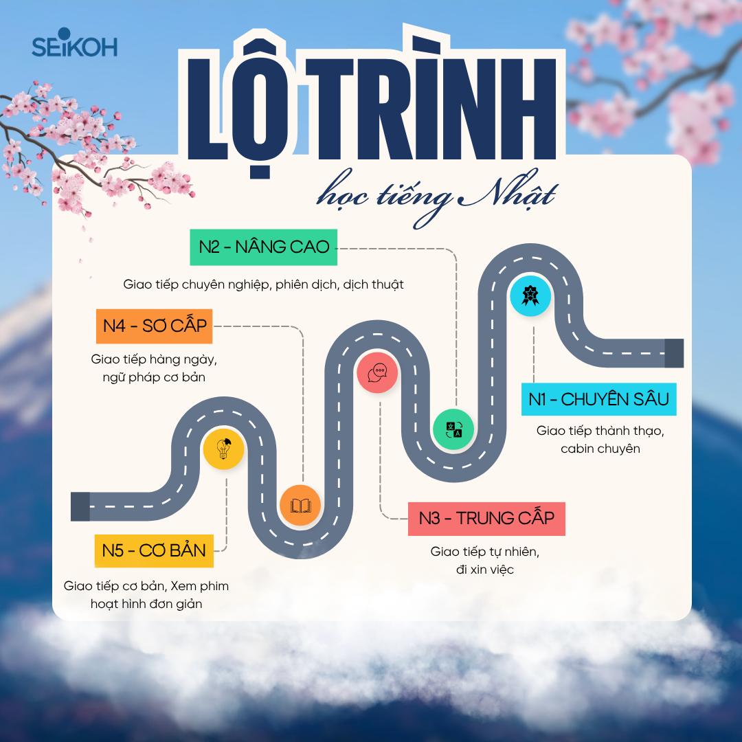 Lộ trình học tiếng Nhật từ lớp 6 đến thi chuyên ngữ cấp 3 – Bí quyết cho học sinh THCS