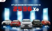 Honda Việt Nam công bố Kết quả kinh doanh tháng 5/2018