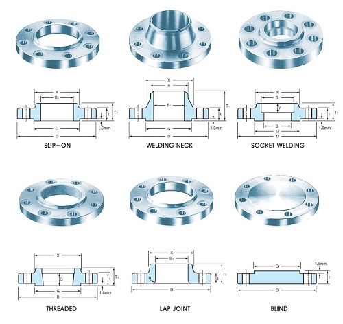 Mặt bích đường ống