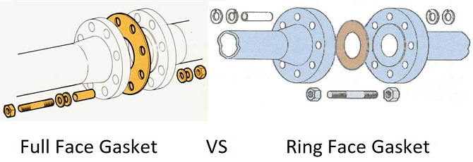 Gioăng mặt bích (Flange Gaskets): Loại có lỗ bulong hoặc không có lỗ bulong (Full-Face or Ring)