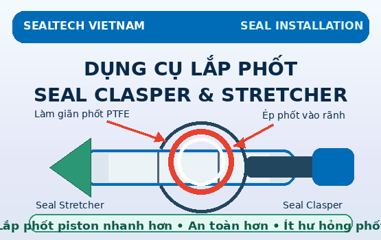 Dụng Cụ Lắp Phốt Seal Clasper & Seal Stretcher