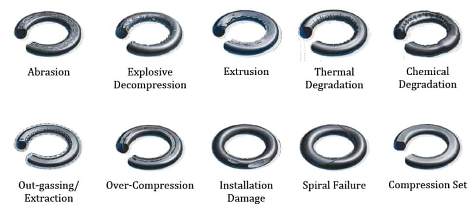 4 hiểu lầm phổ biến về O-ring cần tránh khi chọn gioăng