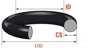 O-ring hệ mét và hệ inch là gì? Có thay được cho nhau không?
