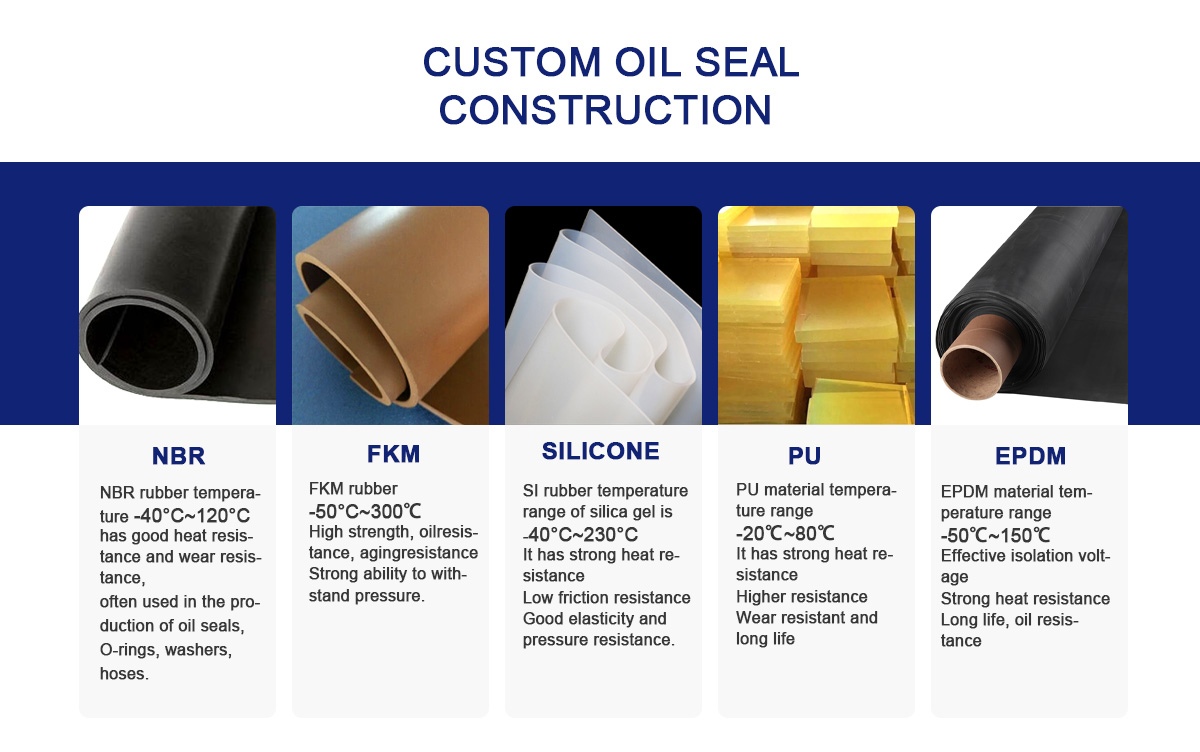 NBR, FKM, EPDM, PTFE, PU, Silicone, HNBR là gì?