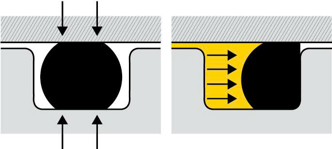 O-ring làm việc theo nguyên lý nào?