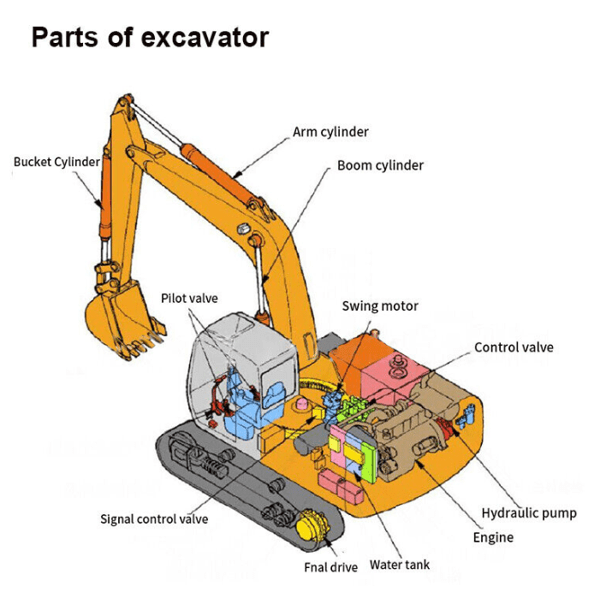 Seal kit máy xúc Komatsu PC200 PC300 PC400