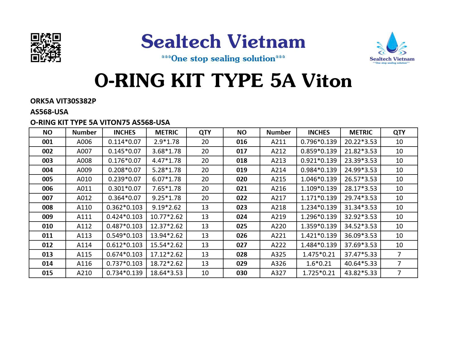 Bảng kích thước O-RING KIT TYPE 5A Viton 382 vòng