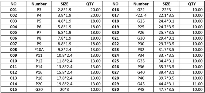Bảng kích thước hộp O-ring 5B EPDM70 JIS B2401
