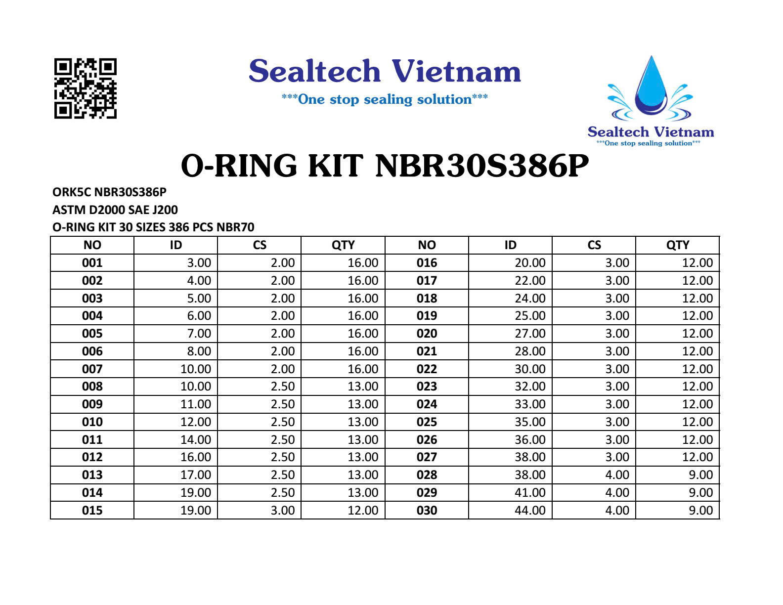 Bảng kích thước ORK5C NBR30S386P