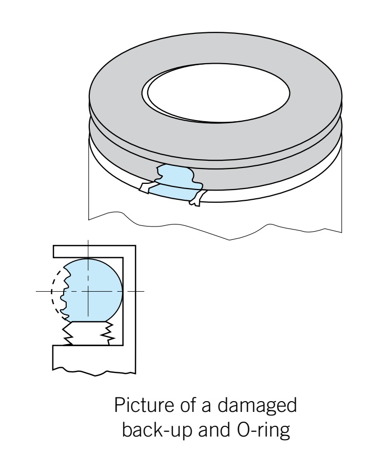 Cấu hình O-ring kết hợp vòng chống đùn – Lỗi khi lắp O-ring