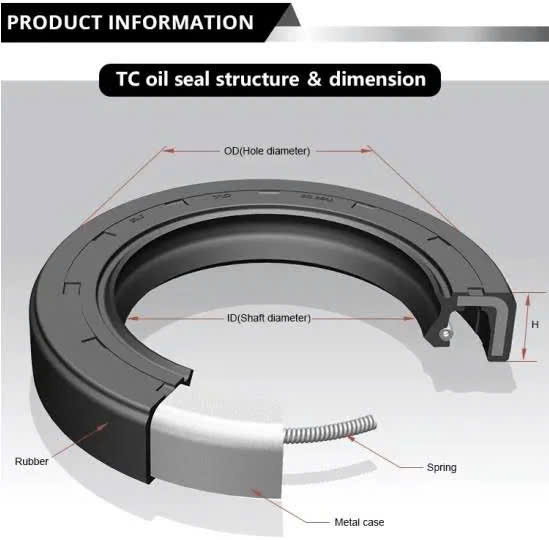 Ứng dụng Oil Seal hai môi trong môi trường bụi và nước bắn