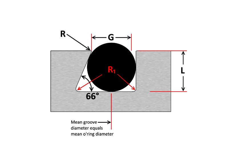 Rãnh O-ring dạng half dovetail giúp giữ O-ring trong vị trí lắp