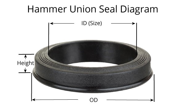 Sơ đồ kích thước Hammer Union Seal gồm ID OD và chiều cao