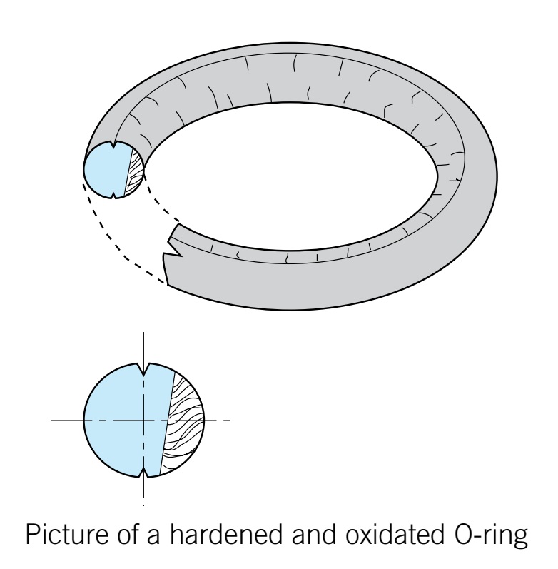O-ring chai cứng và oxy hóa – O-ring bị đùn khe hở