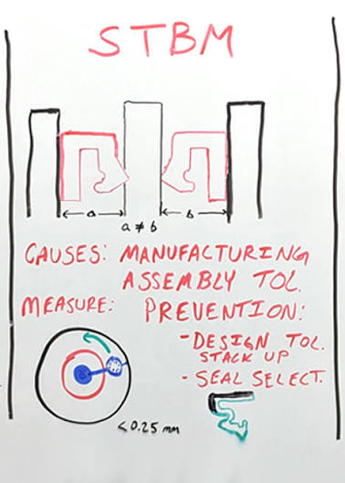 Căn chỉnh và lắp Oil Seal đúng giúp tránh phớt bị bật
