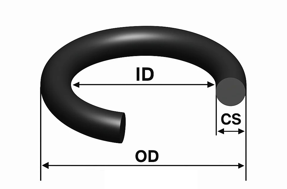 Kích thước O-ring ID CS OD - hướng dẫn tra kích thước gioăng O-ring
