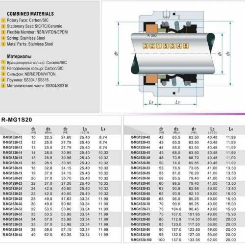 Phớt cơ khí R-MG1S20 và bảng kích thước