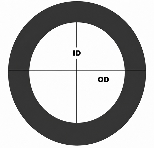 Cách đo đường kính trong ID và đường kính ngoài OD của RF Gasket