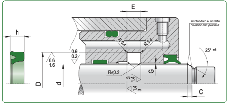 Bản vẽ kích thước Rod Seal RSA