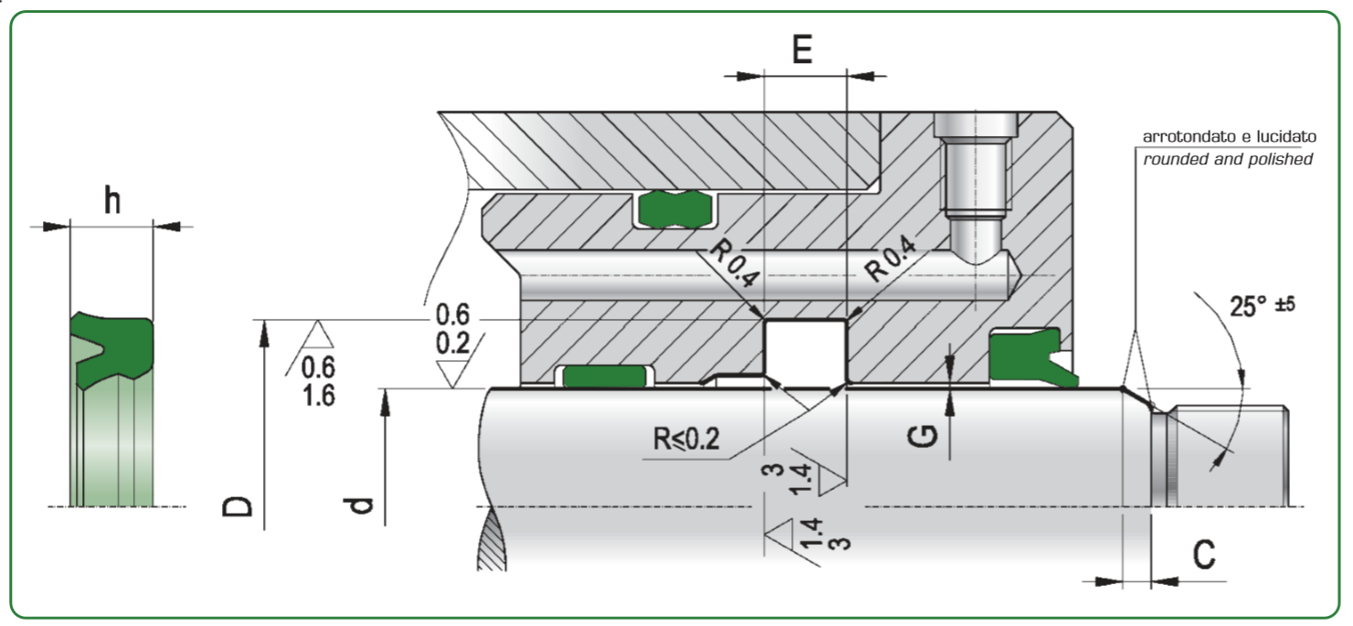 Bản vẽ kích thước và rãnh lắp Rod Seal RSB