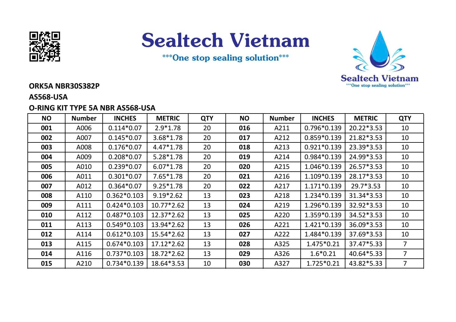 Bảng kích thước hộp O-ring 5A NBR 70 gồm 382 vòng
