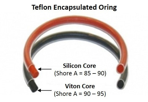 Cấu tạo lõi FKM Silicone của Encapsulated O-Ring