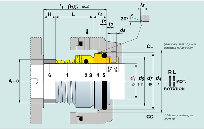 Mechanical Seal ROTEN Type 2 UNITEN Type 2 phớt cơ khí cấu tạo và bảng kích thước