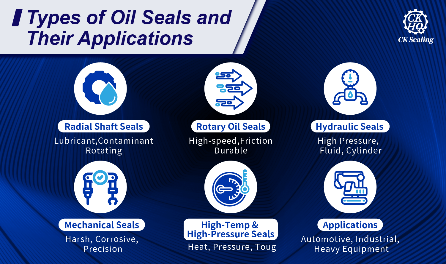 Các lĩnh vực ứng dụng Oil Seal trong công nghiệp
